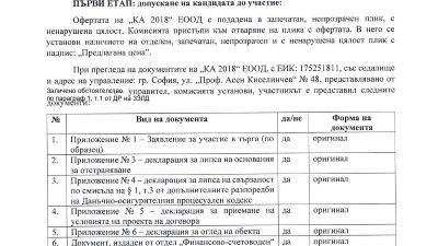 Протокол от проведен търг с тайно наддаване